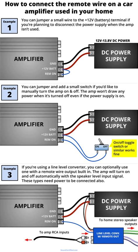 can you hook up a car amp in your house